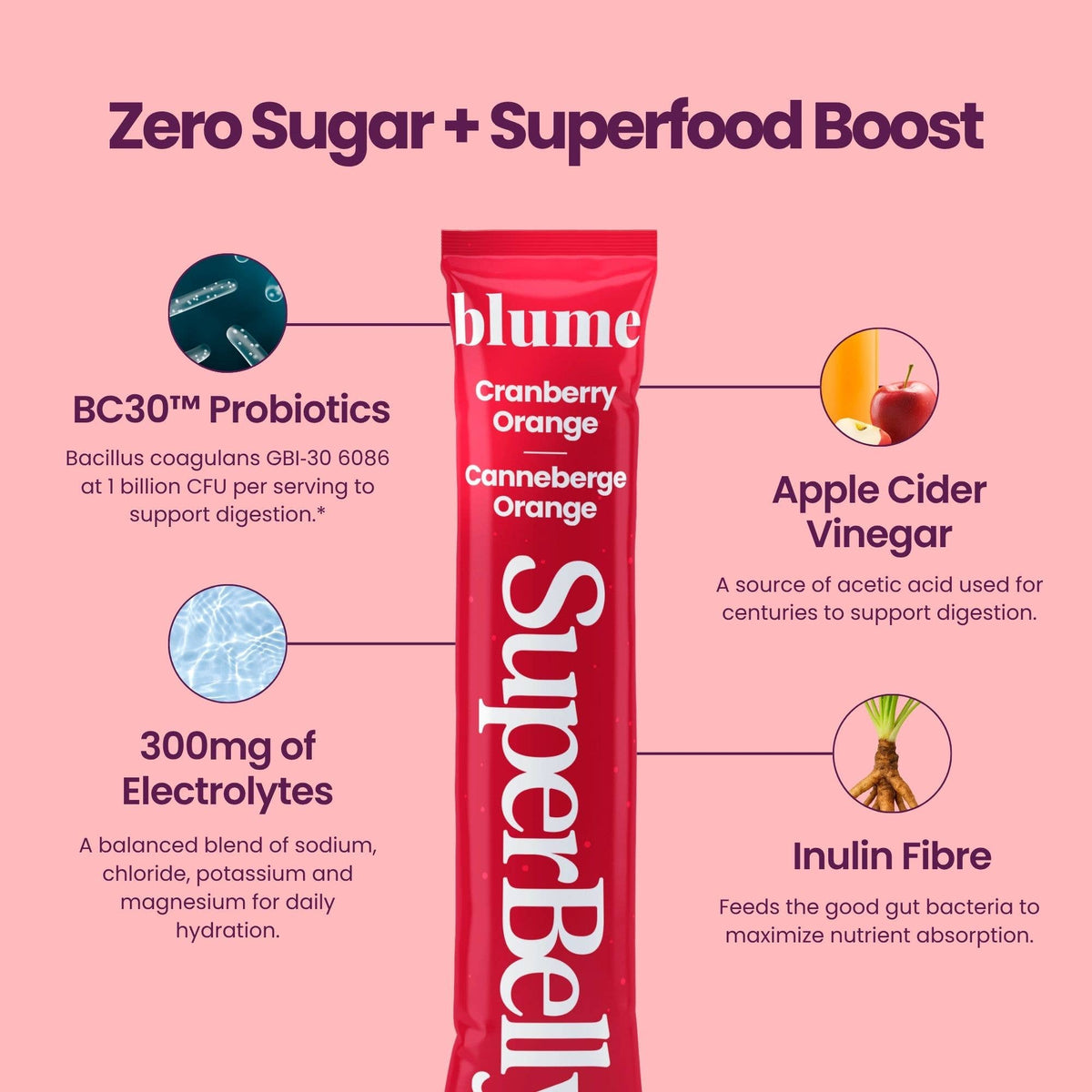 Blume : Superbelly Cranberry Orange